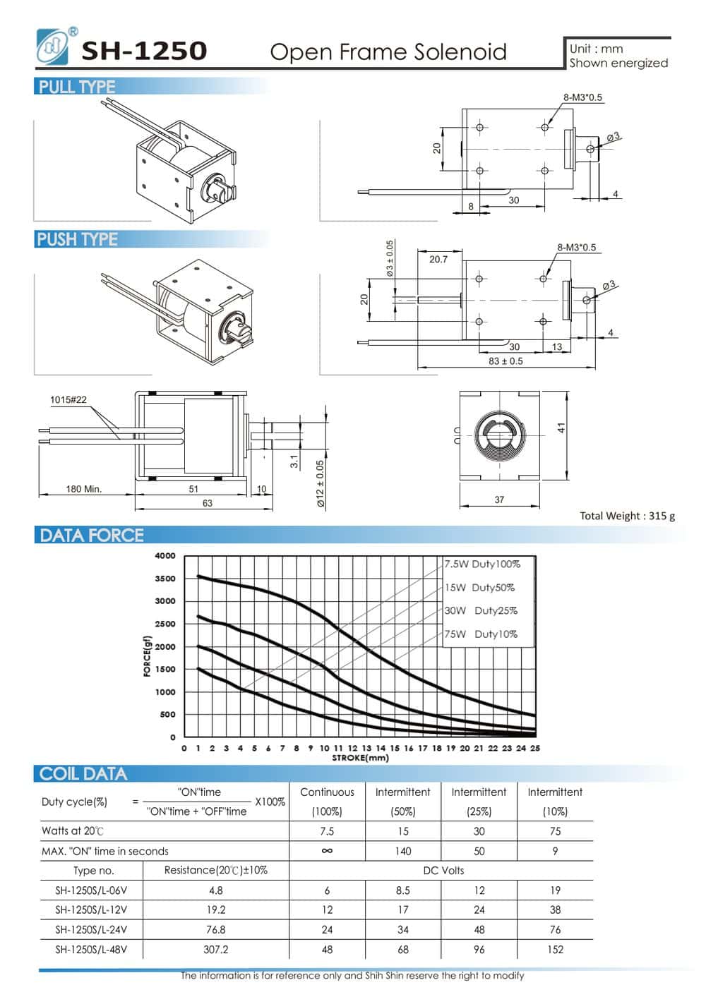 Guía de solenoides de marco abierto: Curvas de fuerza-carrera y ciclo de trabajo SH-1250 open frame solenoid datasheet: force-stroke curve and coil data (Shih Shin Technology)